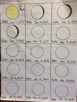 moon classroom chart